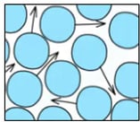 liquid-particle-diagram