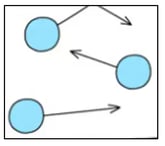 gas-particle-diagram