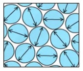 solid-particle-diagram