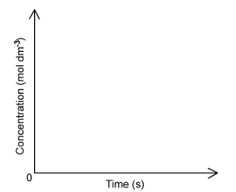 kc-graph