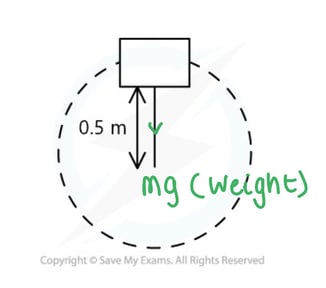 non-uniform-circular-motion-we-ans