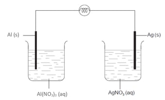 silver-and-aluminium-cells-in-series-ib-hl-mcq-19-1-q4