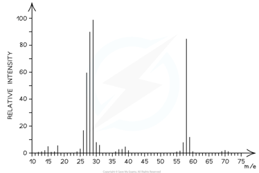 UzoggQTO_mass-spectrum-q