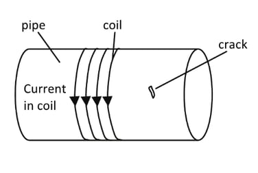 sl-sq-5-4-hard-q4a