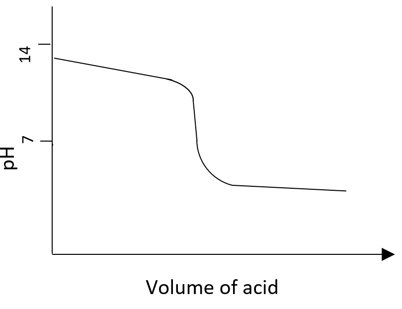 q3-18-1-sq-hl-answer