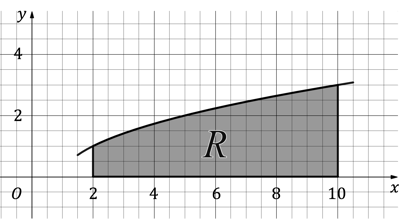 5-9-5-ib-hl-aa-only-we2-qu-graph