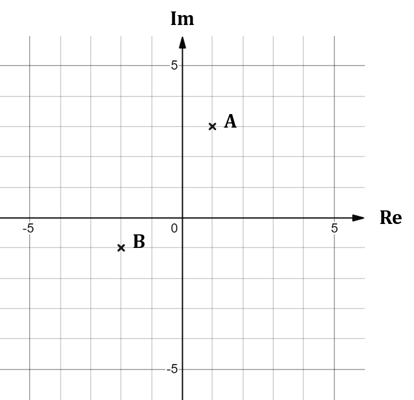 we-diagram-argand-diagrams