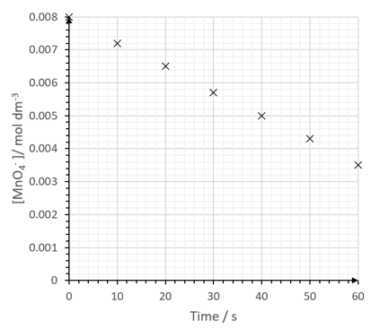 ib-16-1-q4a