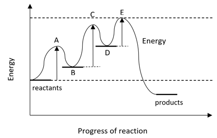 ib-hl-16-1-q5a