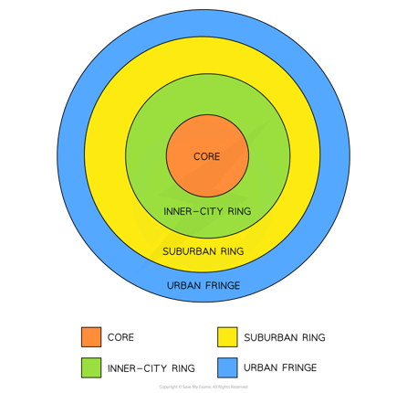 City Zones based on Burgess Concentric Rings