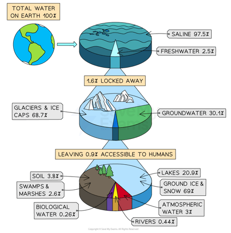 UPCro0un_comparison-of-water-stores