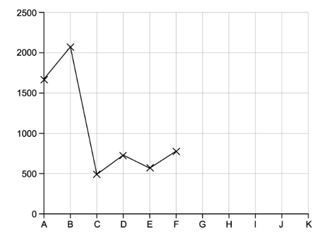 ionisation-graph-2