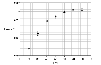 sl-sq-1-2-hard-q3a