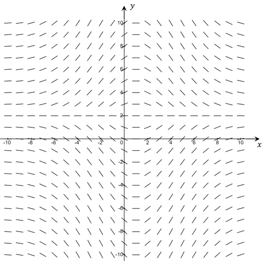 5-6-3-ib-ai-hl-slope-fields_we-diagram