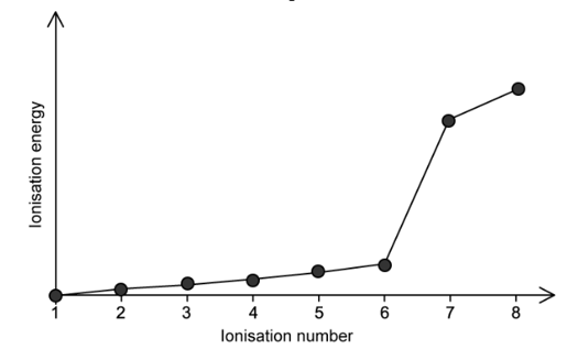 graph2