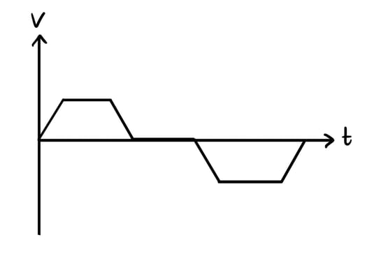 sl-mcq-2-1-easy-q5