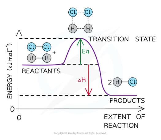 1-6-23-2-1-energy-level-diagram-for-hcl