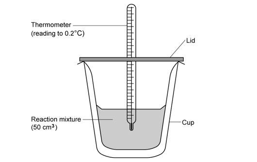 IB Chem 5.1 SQ E Q3a