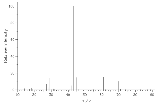 ib-hl-21-1-q2a