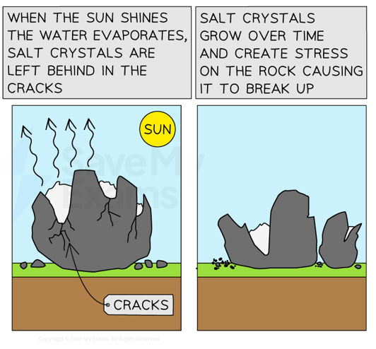 hot-arid-salt-crystallisation