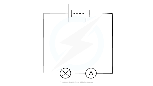 Circuit diagram with a battery, bulb and ammeter in series