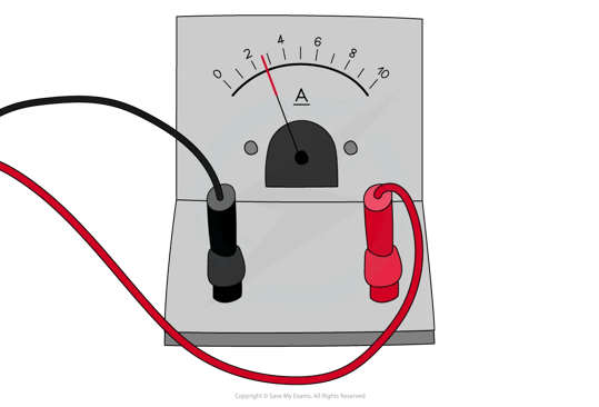 An analogue display ammeter