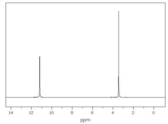 ib-hl-21-1-q1b