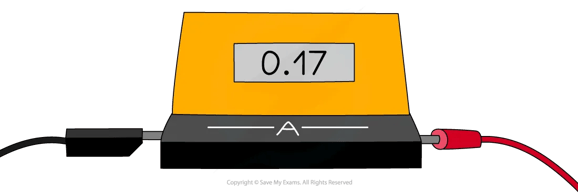 A digital display ammeter