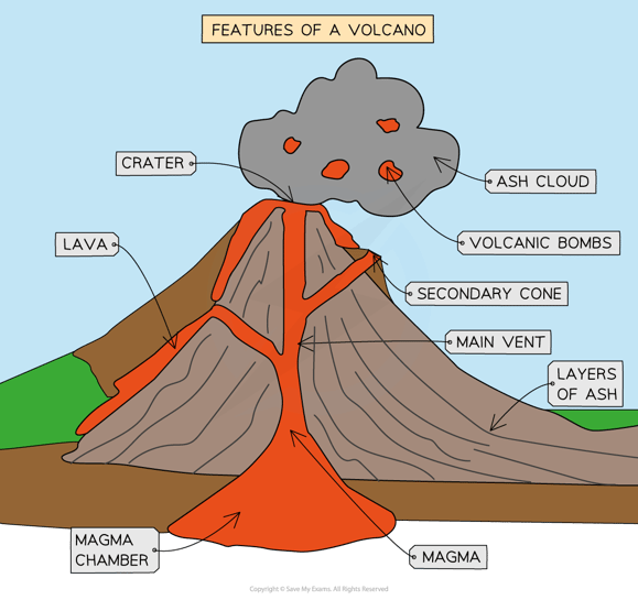 features-of-a-volcano