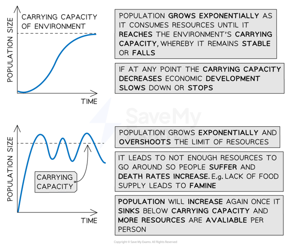 population-and-resources-2