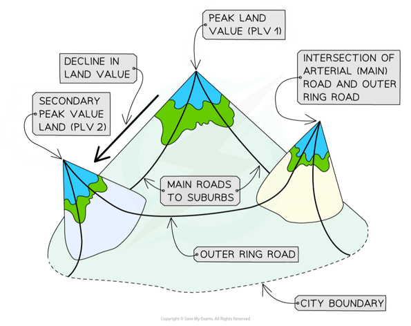 urban-land-value-distribution-across-a-city-1