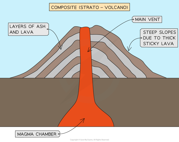 composite-strato-volcano