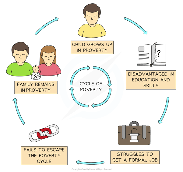 cycle-of-poverty