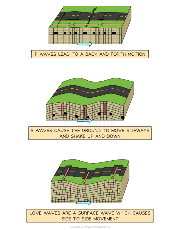 seismic-waves