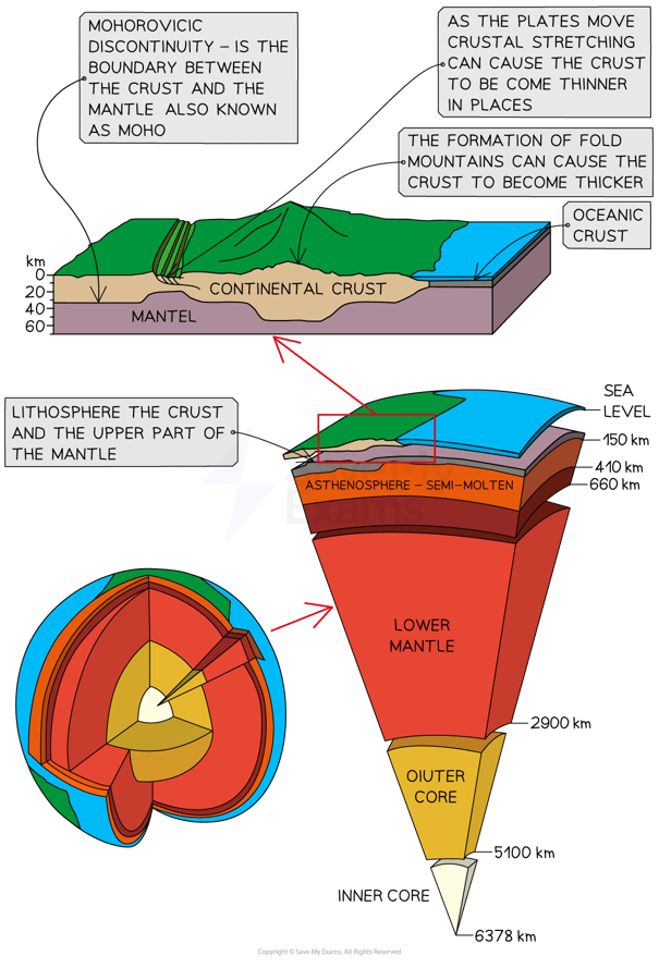 tectonic-theory