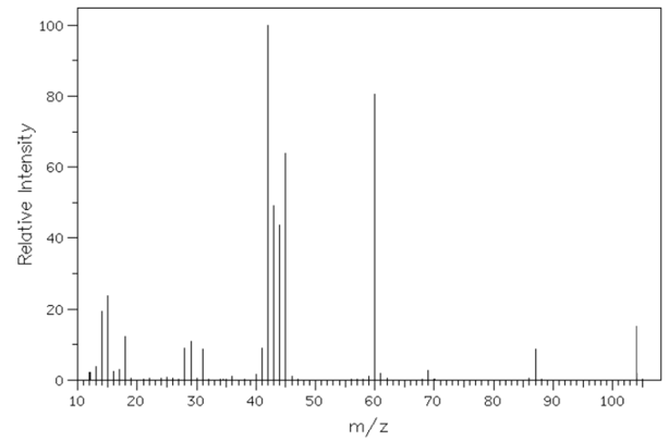 ib-hl-21-1-q1a