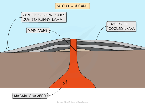 shield-volcano