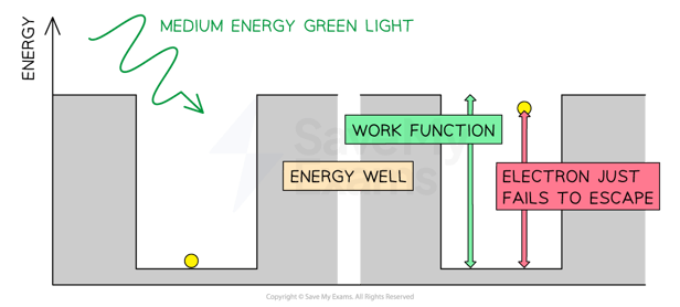 2-4-energy-well-2-rn