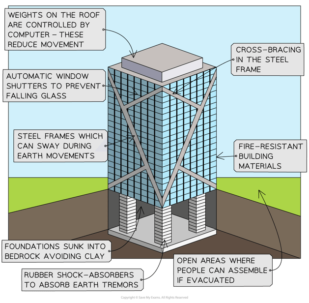 earthquake-resistant-building-design