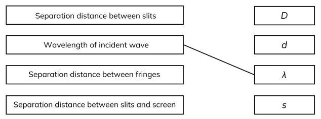 double-slit-eq