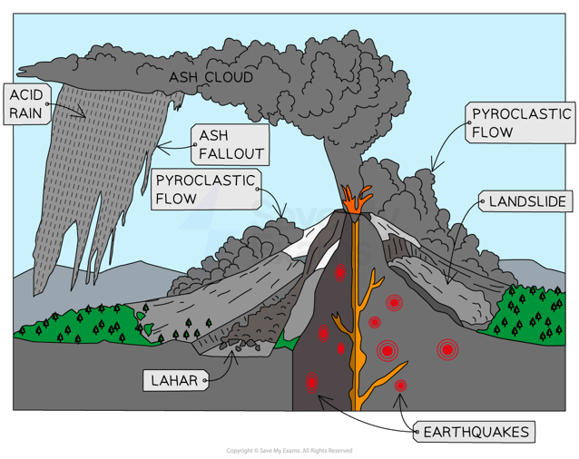 primary-hazards-1