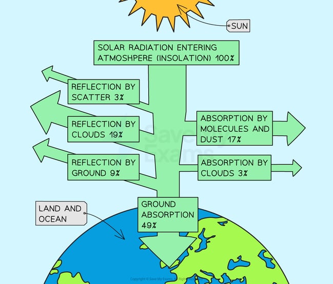 9uN379qu_2-3-1-solar-energy-pathway