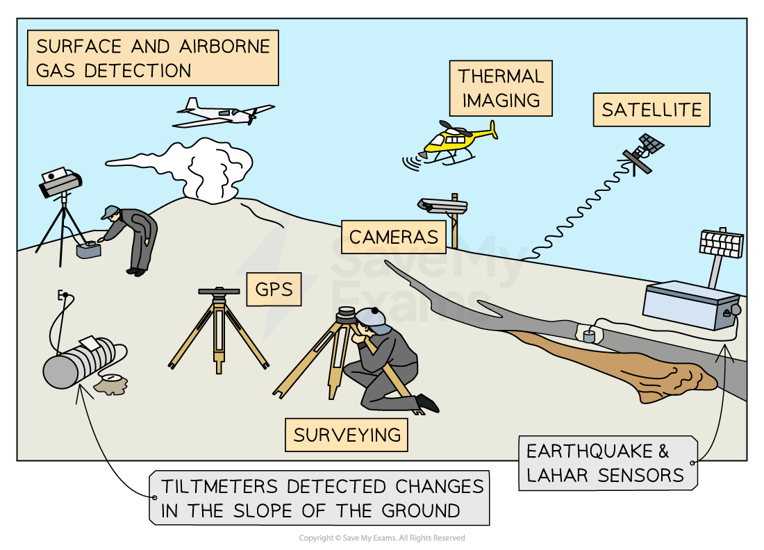 monitoring-volcanic-activity