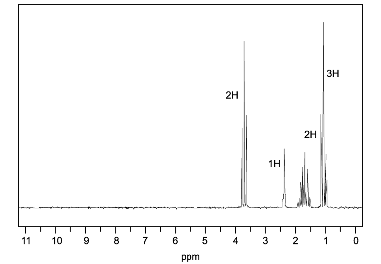 11-1-mcq-q10-medium-ib-chemistry